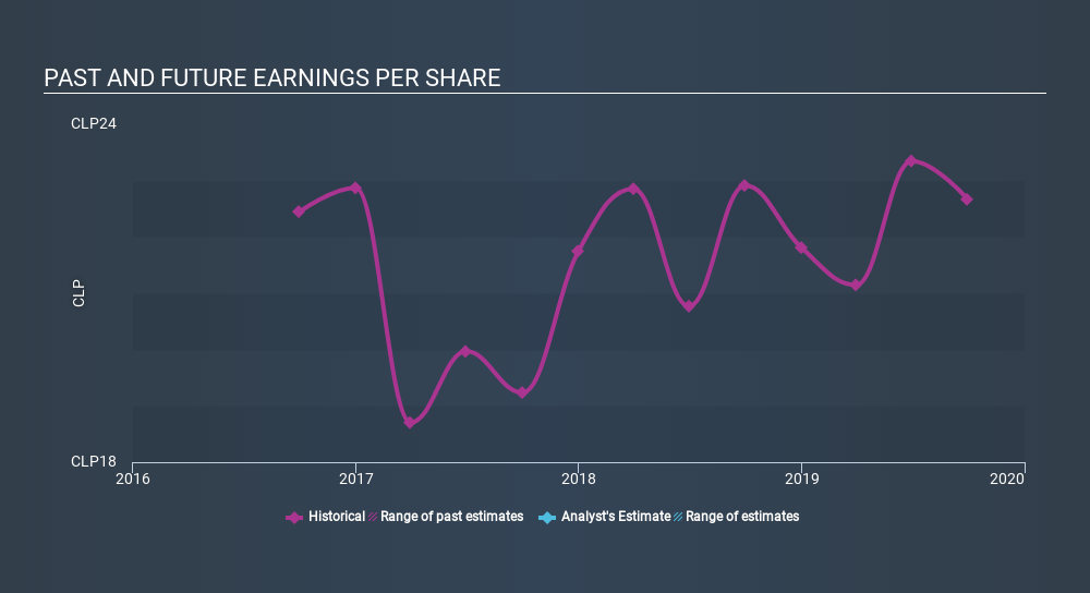 SNSE:SECURITY Past and Future Earnings, January 17th 2020