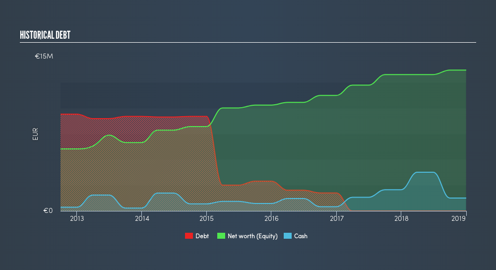 DB:DTD2 Historical Debt, July 10th 2019