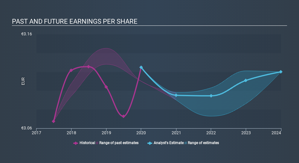 BIT:A2A Past and Future Earnings May 28th 2020