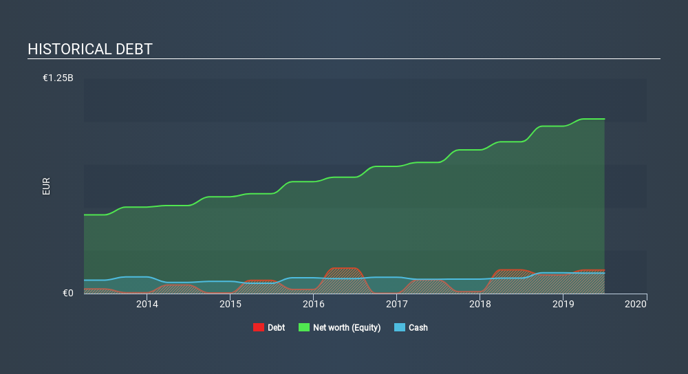 ENXTPA:ATE Historical Debt, February 6th 2020