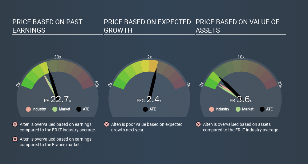 ENXTPA:ATE Price Estimation Relative to Market, December 8th 2019