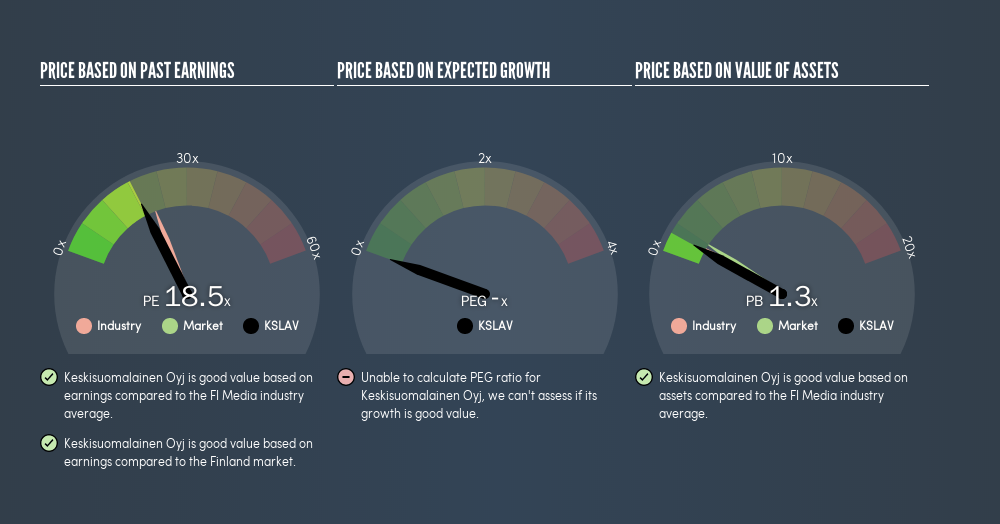 HLSE:KSLAV Price Estimation Relative to Market, August 1st 2019