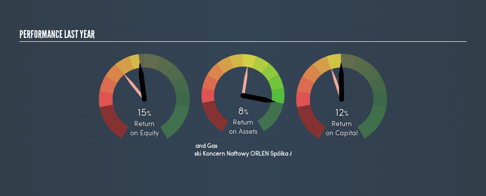 WSE:PKN Past Revenue and Net Income, May 13th 2019
