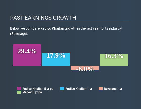 NSEI:RADICO Past Earnings Growth July 4th 2020