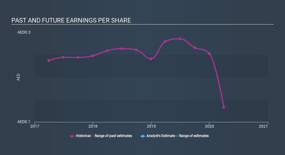 ADX:ADNH Past and Future Earnings June 9th 2020