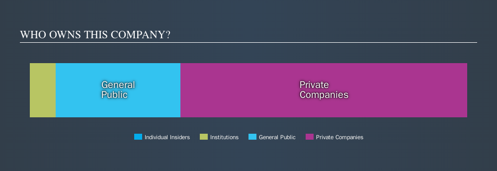 WSE:PBF Ownership Summary, October 4th 2019