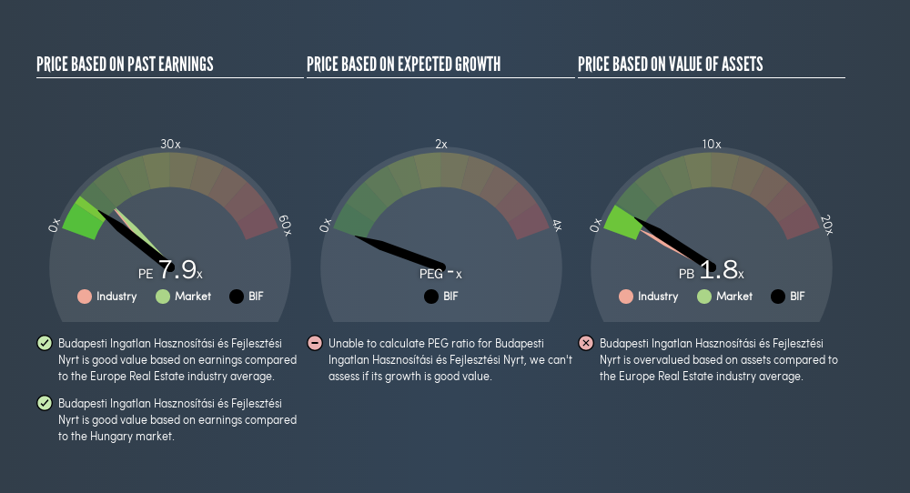 BUSE:BIF Price Estimation Relative to Market, June 23rd 2019