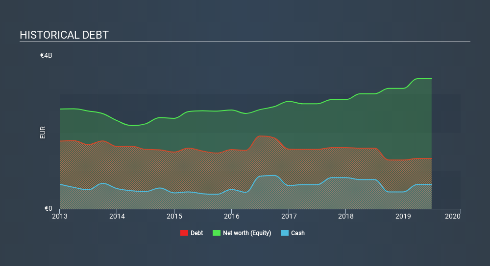 BIT:BZU Historical Debt, December 2nd 2019