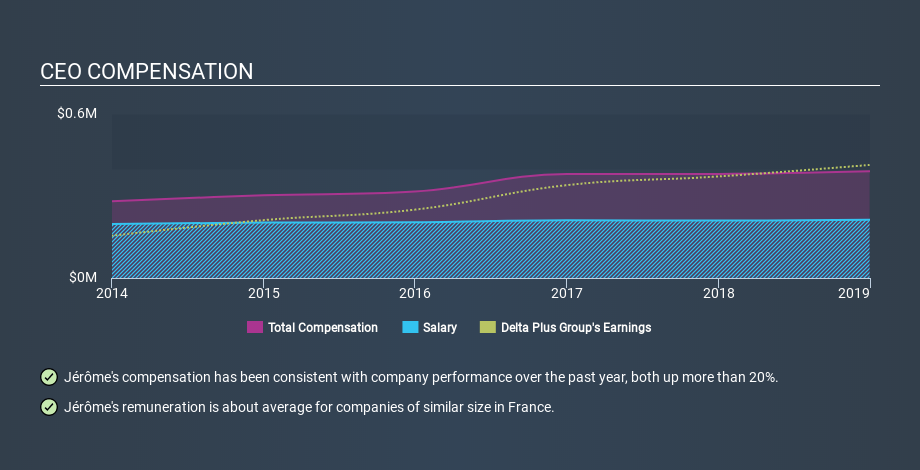 ENXTPA:DLTA CEO Compensation June 17th 2020