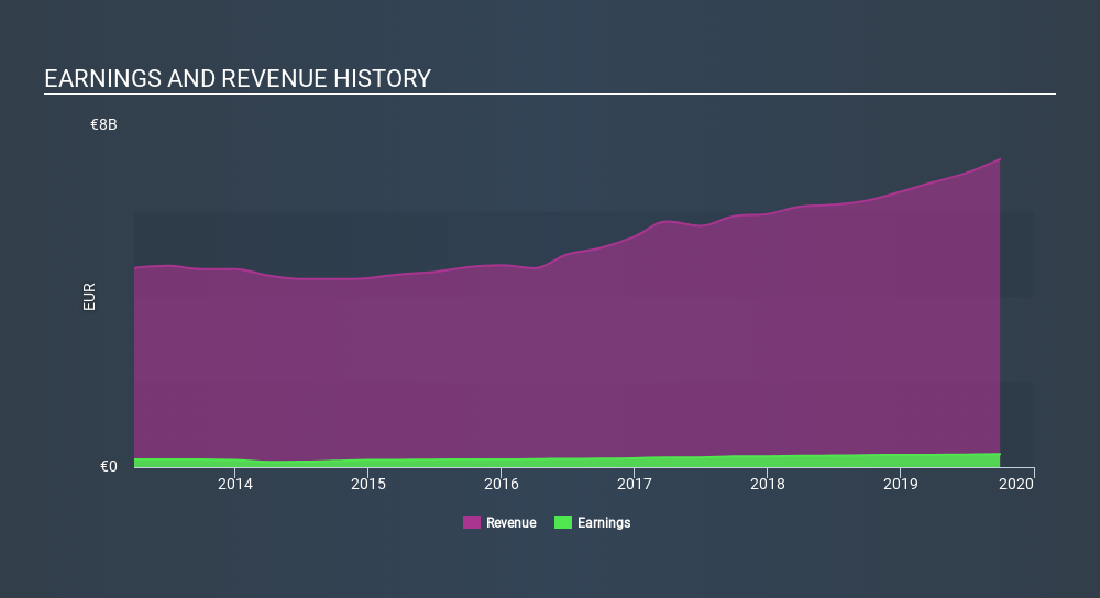 BIT:HER Income Statement, January 27th 2020