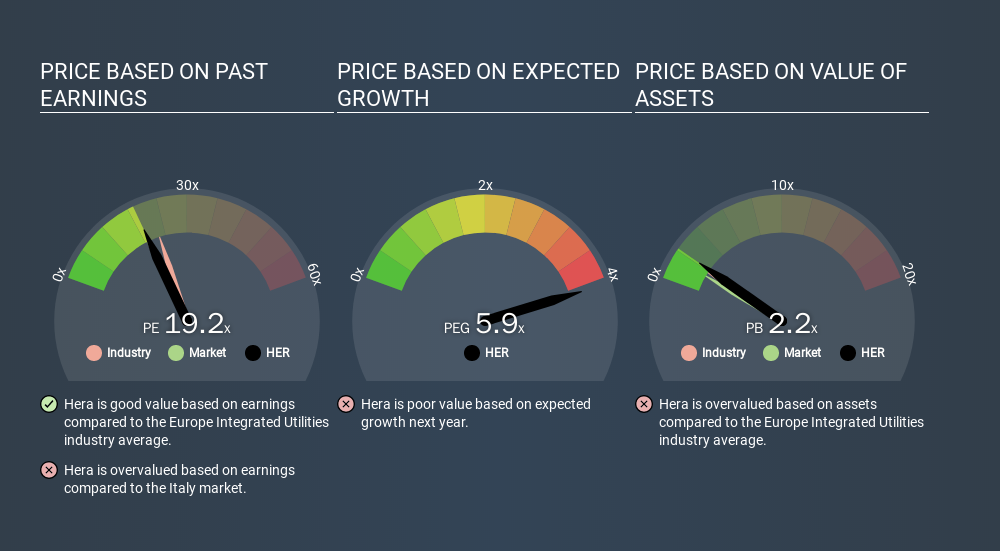 BIT:HER Price Estimation Relative to Market, December 20th 2019