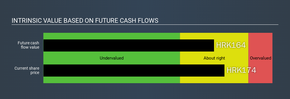 ZGSE:HT Intrinsic value, March 4th 2020