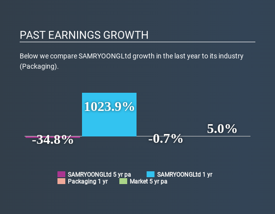 KOSDAQ:A014970 Past Earnings Growth July 5th 2020