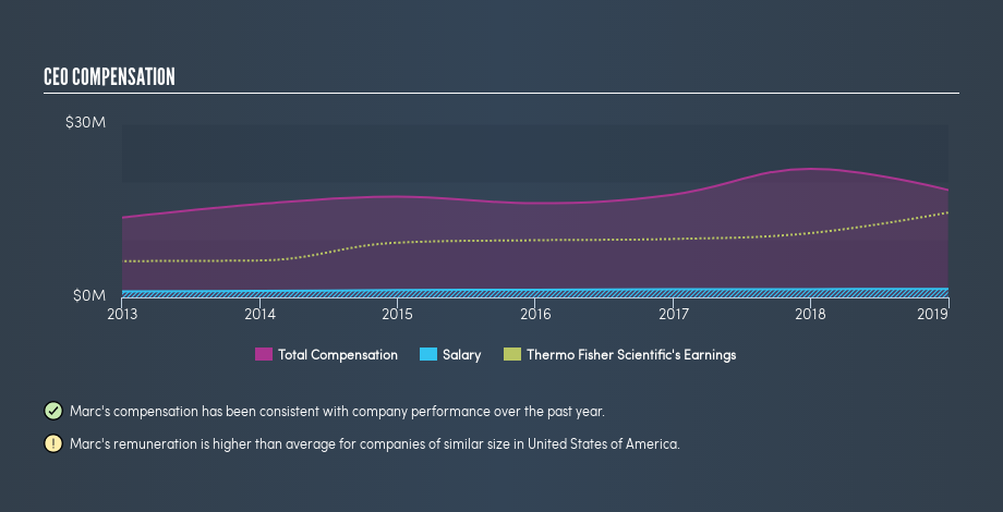 NYSE:TMO CEO Compensation, May 14th 2019