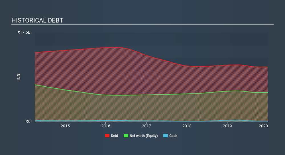 NSEI:INDSWFTLAB Historical Debt June 28th 2020