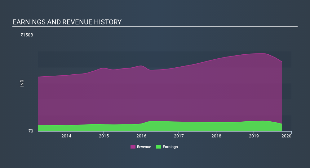 Investors Who Bought Bosch Nse Boschltd Shares Five Years Ago