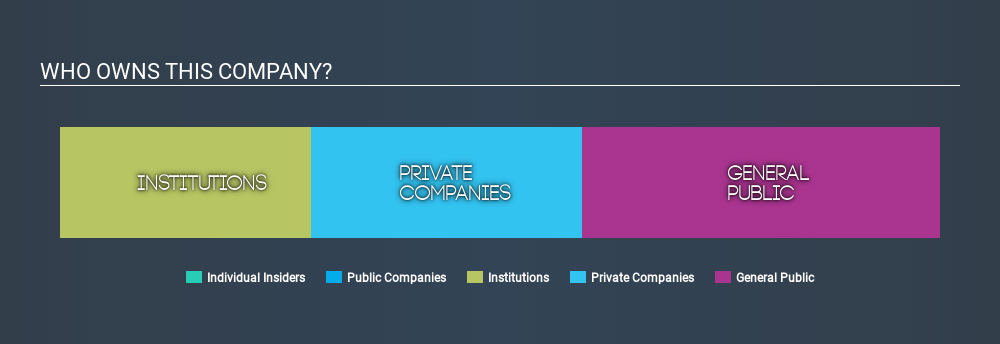 SGX:C38U Ownership Summary May 28th 2020