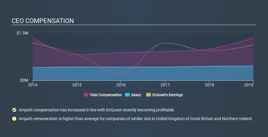 LSE:ENQ CEO Compensation, February 16th 2020