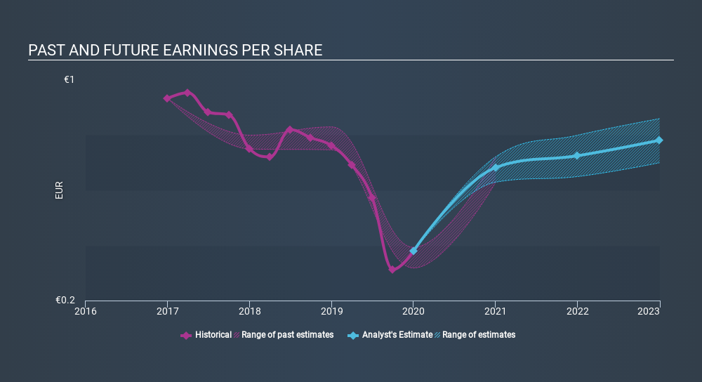 OM:NDA SE Past and Future Earnings, February 19th 2020