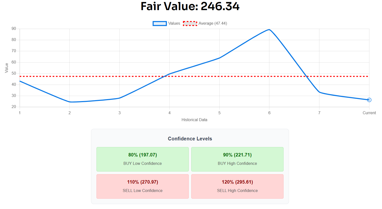 SAP - FY2025 Valuation 6ce83970.1769984932467.411daff2d3a6178c