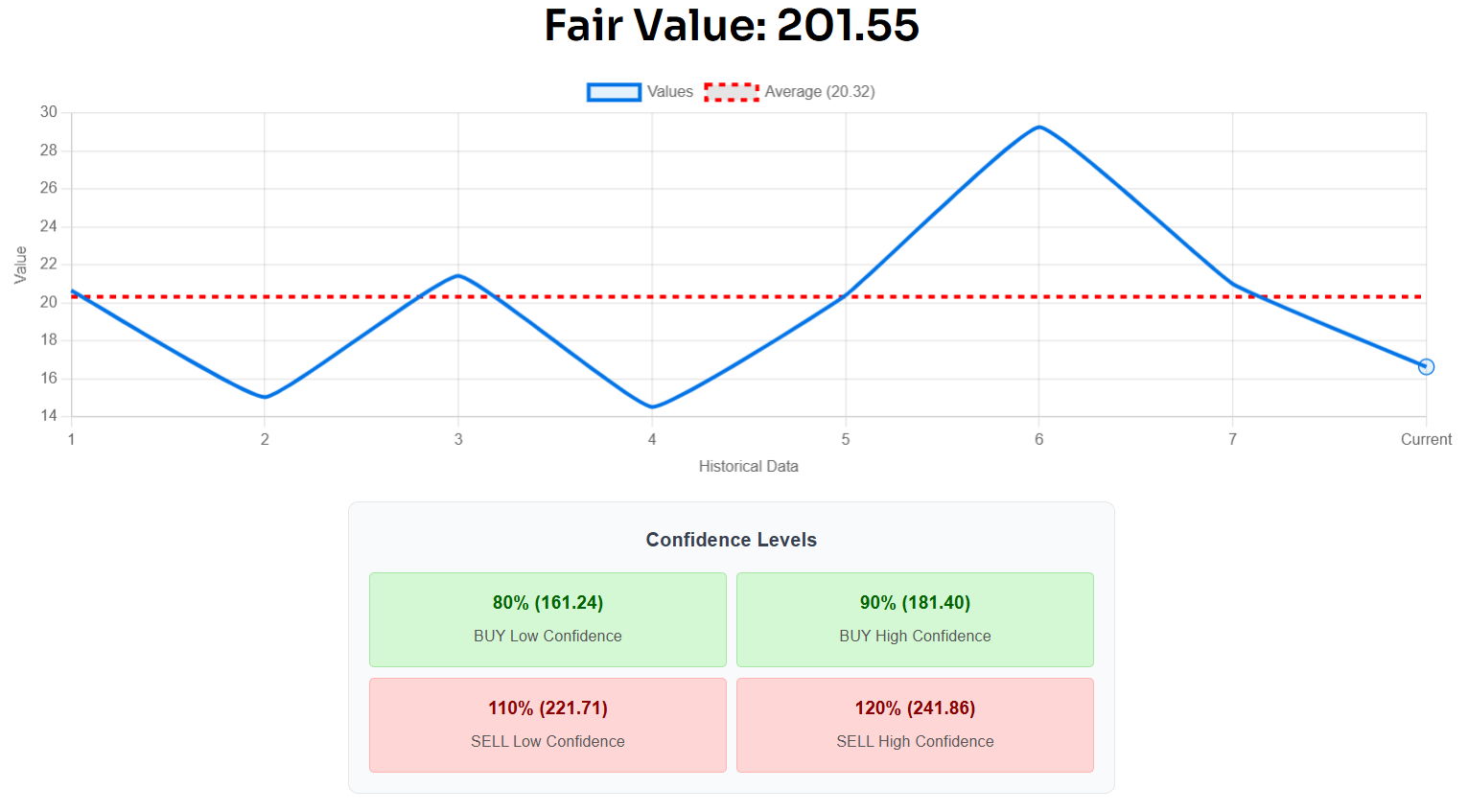 SAP - FY2025 Valuation 6ce83970.1769985003267.edfb42c801ebf8eb