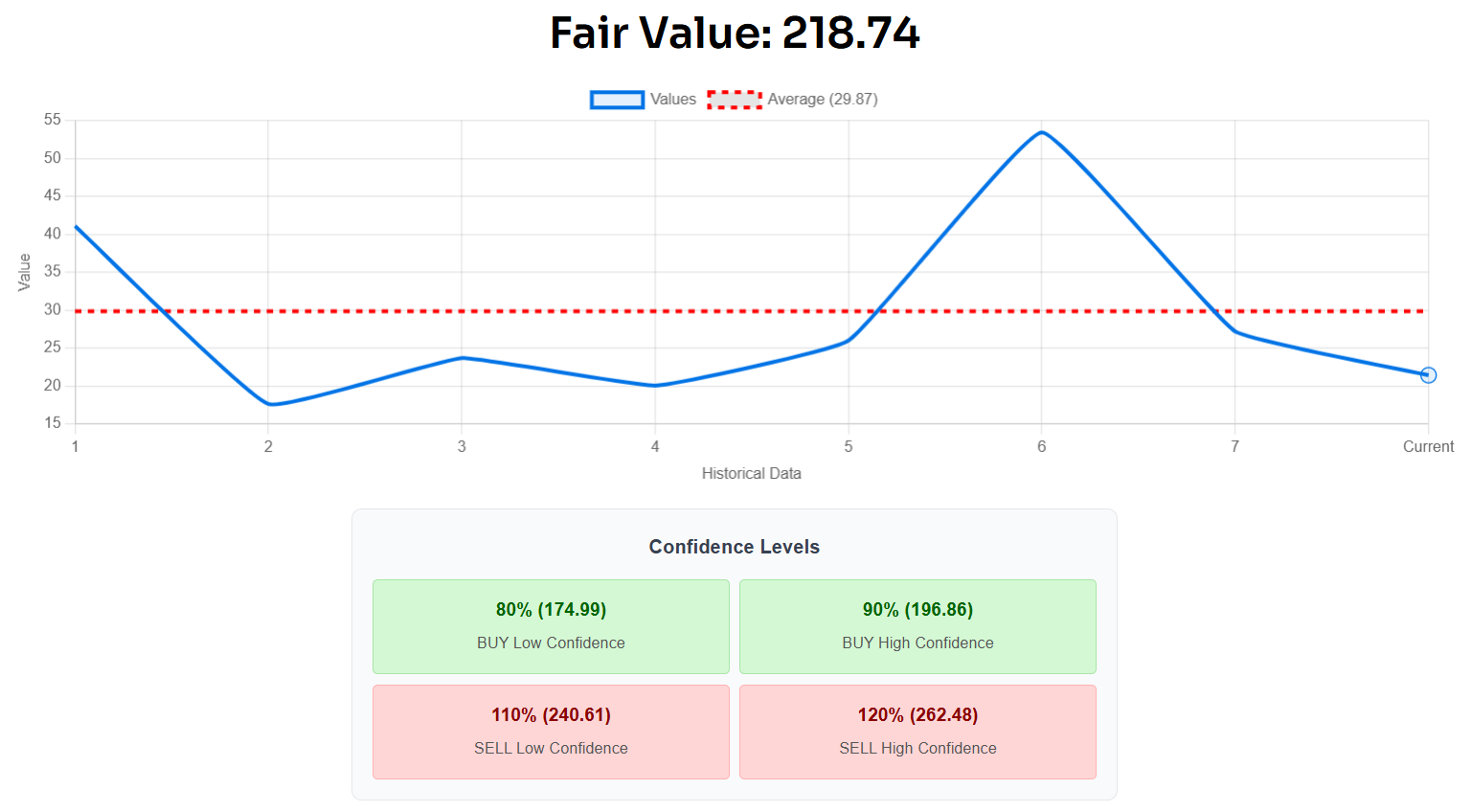 SAP - FY2025 Valuation 6ce83970.1769985157477.0766cf094032a5d8