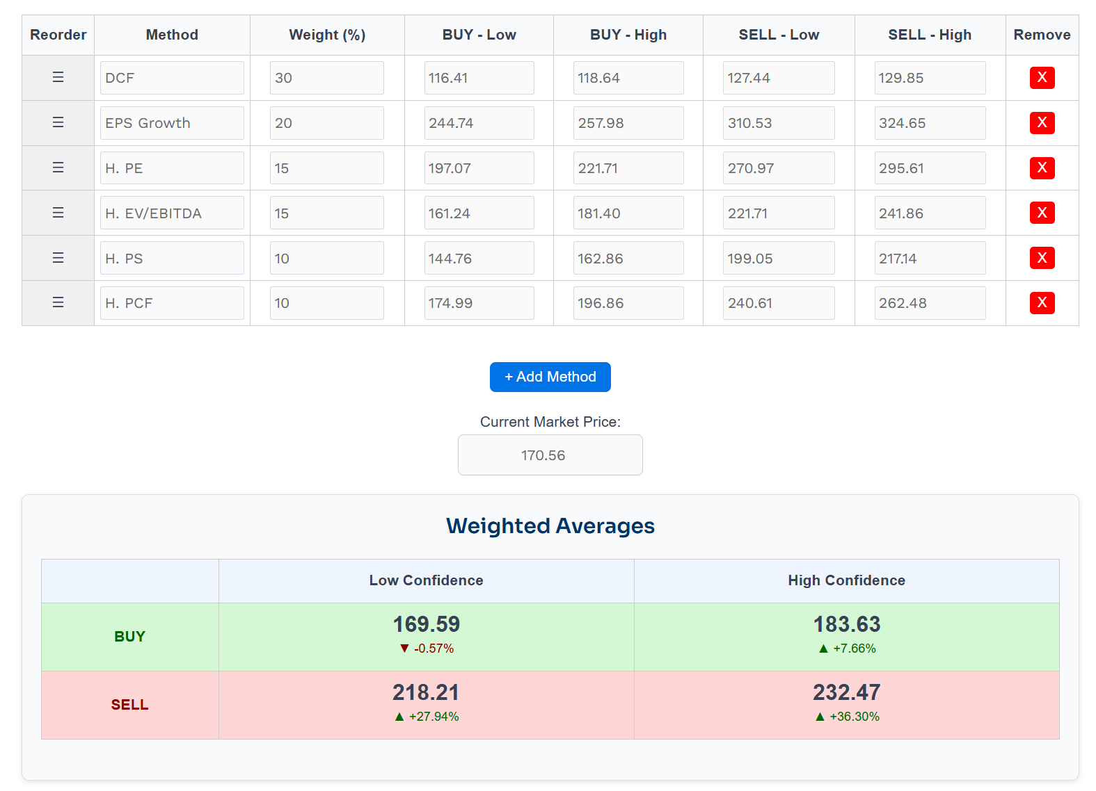 SAP - FY2025 Valuation 6ce83970.1769985220601.bebc4946a4670f14