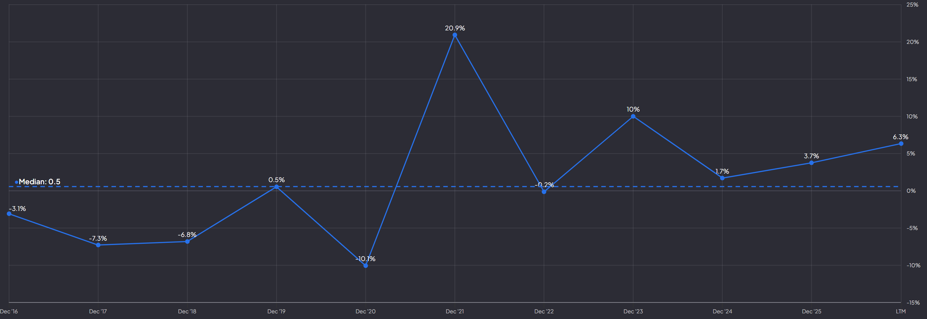 McDonald's - Q2 2026 Valuation 6ce83970.1787415918654.52e6b8c3658b1791