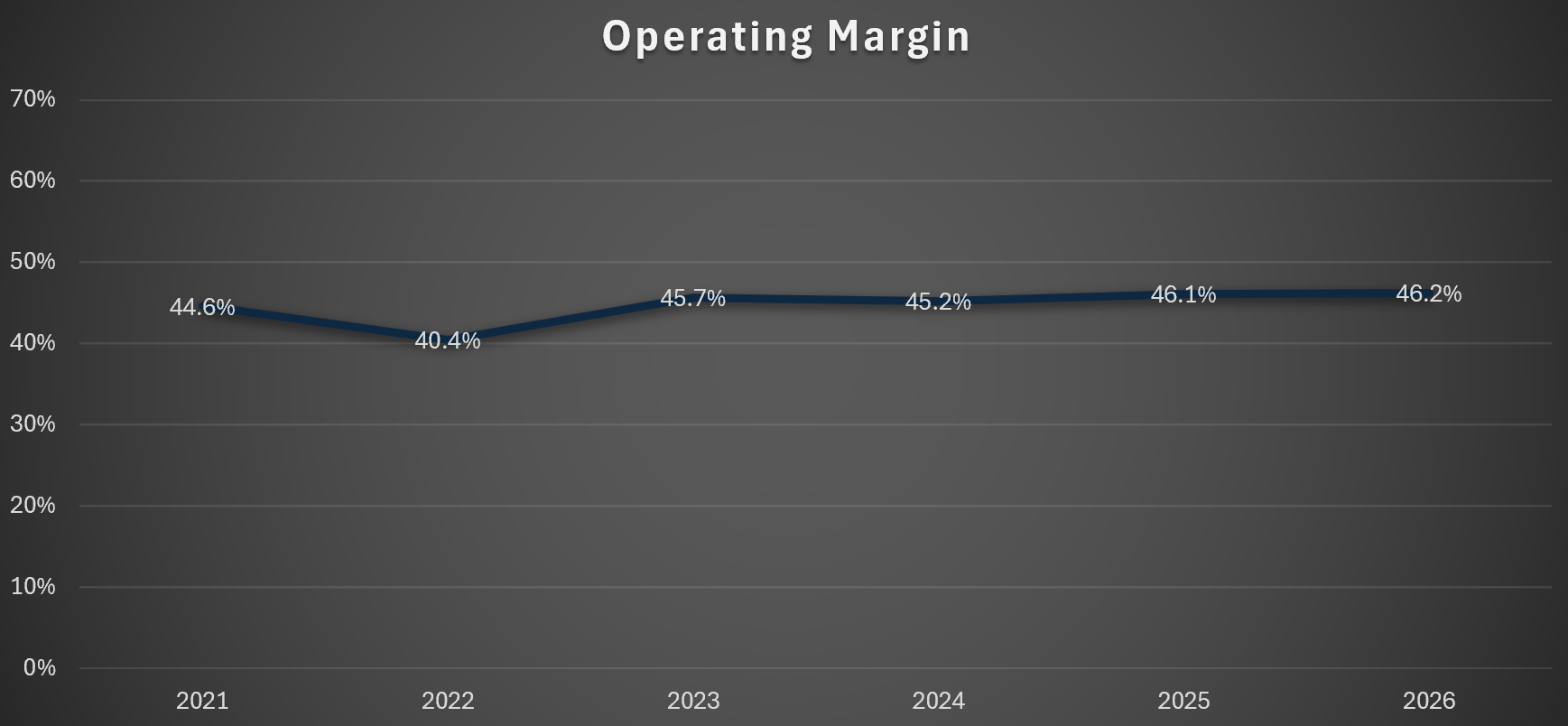 McDonald's - Q2 2026 Valuation 6ce83970.1787416360696.3169052586e24e8d