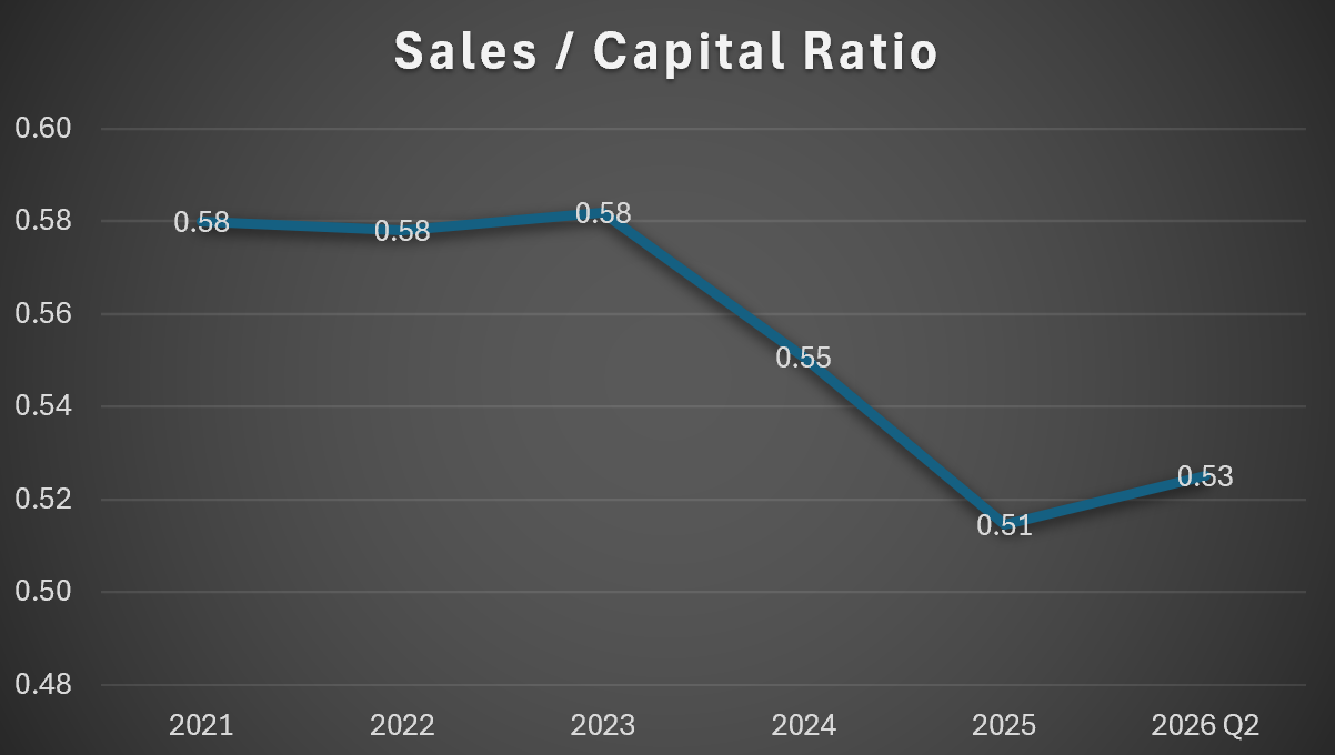 McDonald's - Q2 2026 Valuation 6ce83970.1787416650741.7996586504bf70aa