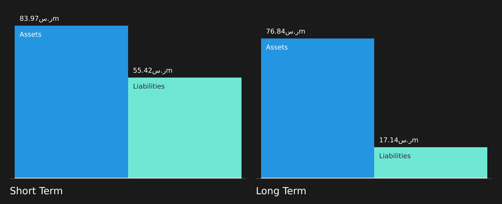 SASE:9594 Financial Position Analysis as at Mar 2026