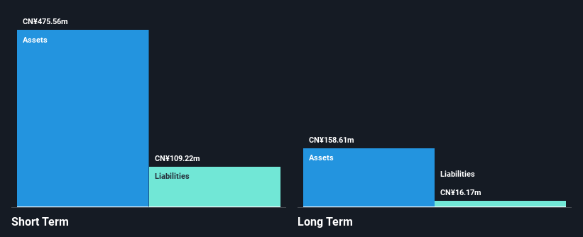 SHSE:600228 Financial Position Analysis as at Jan 2025