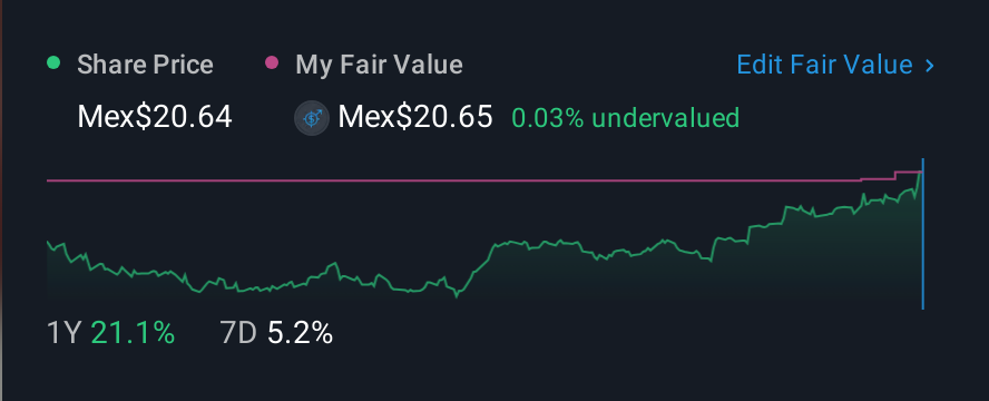 BMV:AMX B 1 Year Share Price vs Fair Value