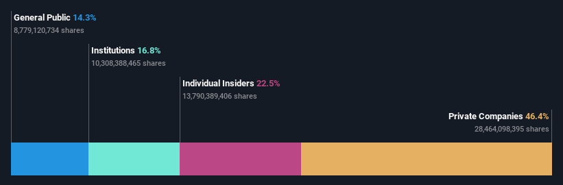 BMV:AMX B Ownership Breakdown as at Sep 2024