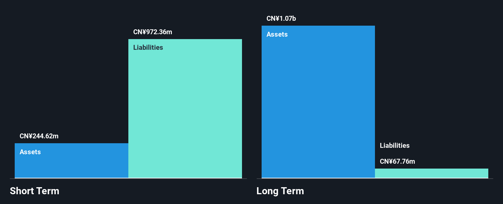 SHSE:600844 Financial Position Analysis as at Dec 2025