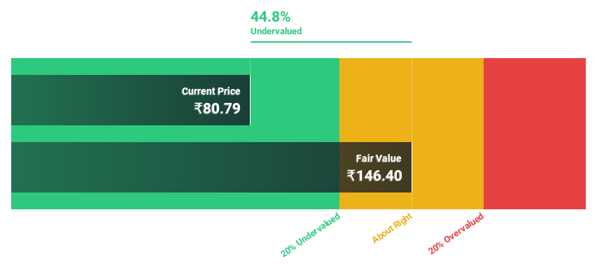 NSEI:NHPC Discounted Cash Flow as at Nov 2024