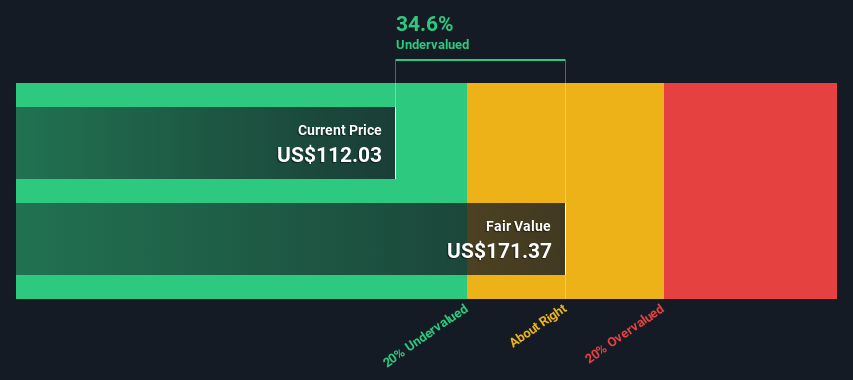 WK Discounted Cash Flow as at Oct 2025