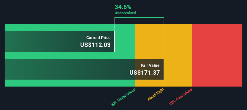 NYSE:WK Share price vs Value as at Dec 2024