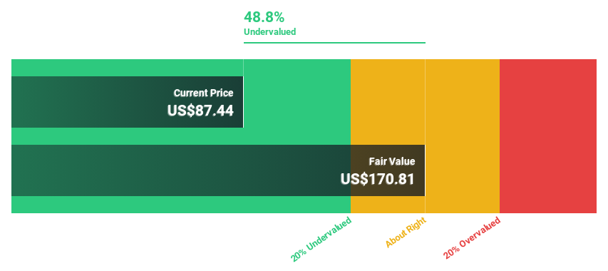 NYSE:WK Discounted Cash Flow as at Feb 2025