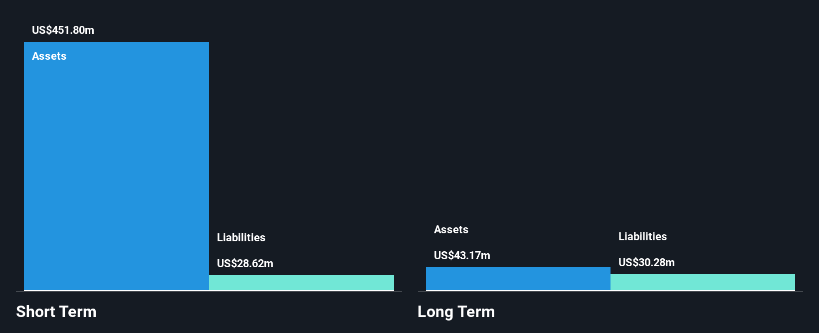 KIND Financial Position Analysis as at Jun 2025