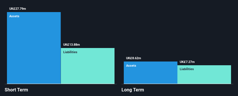 AIM:JNEO Financial Position Analysis as at Aug 2026