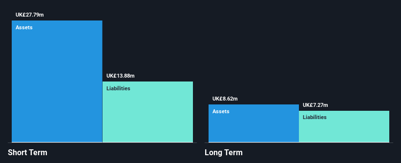 AIM:JNEO Financial Position Analysis as at Jan 2025