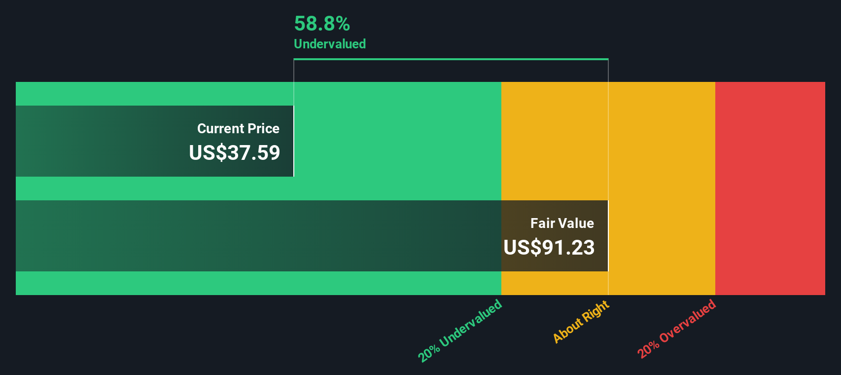 MTCH Discounted Cash Flow as at Aug 2025