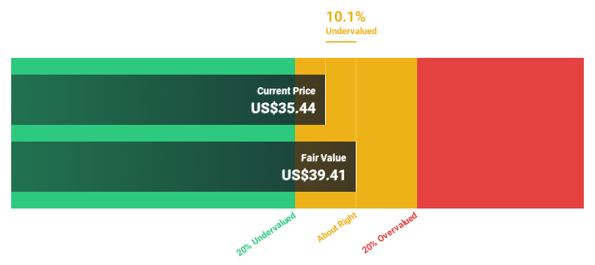 NasdaqGS:TTEK Discounted Cash Flow as at May 2025