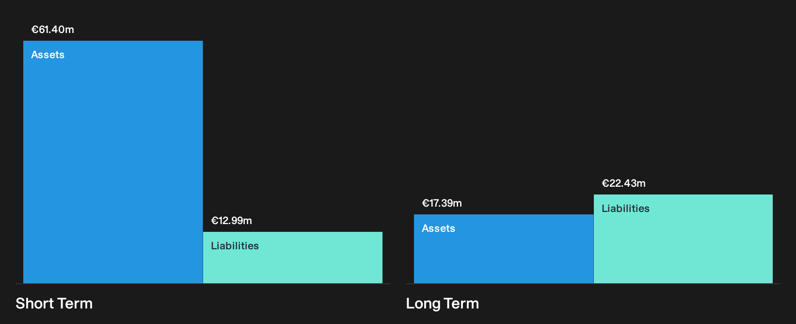 HLSE:DUELL Financial Position Analysis as at Oct 2026