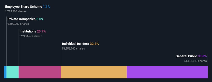 SHSE:603590 Ownership Breakdown as at Oct 2024