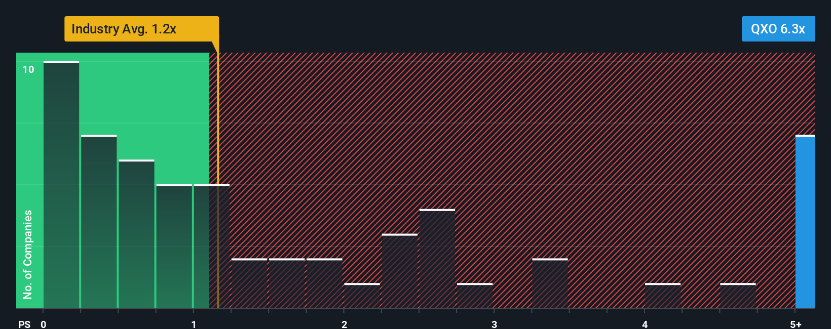 NYSE:QXO PS Ratio as at Oct 2025