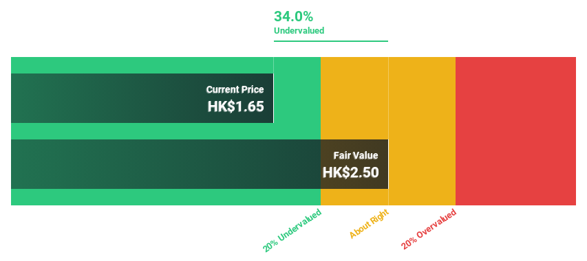 SEHK:173 Discounted Cash Flow as at Sep 2024