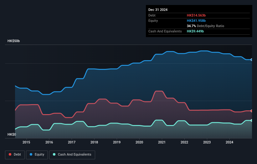 SEHK:173 Debt to Equity History and Analysis as at May 2025