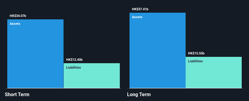 SEHK:173 Financial Position Analysis as at Feb 2025